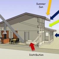 Sistemas solares pasivos para climatización. Parte 1: ¿Qué son y cómo funcionan?