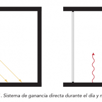 SYSTÈMES SOLAIRES PASSIFS DE CLIMATISATION. PARTIE 2 : TYPES DE SYSTÈMES ET PRINCIPES DE FONCTIONNEMENT