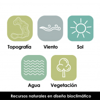 Arquitectura bioclimática: conceptos y herramientas.