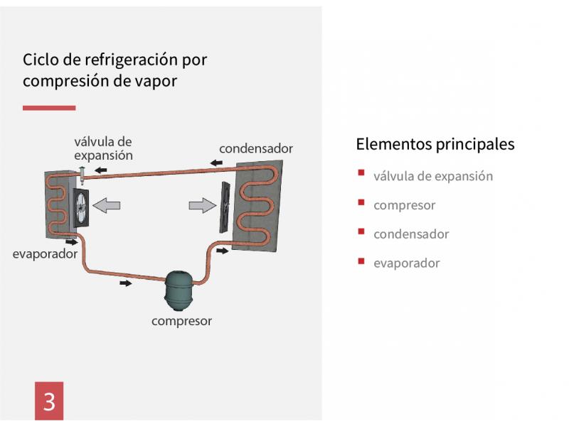 elección un acreedor imponer Los sistemas de climatización (Aire acondicionado o sistema Aire-Aire)