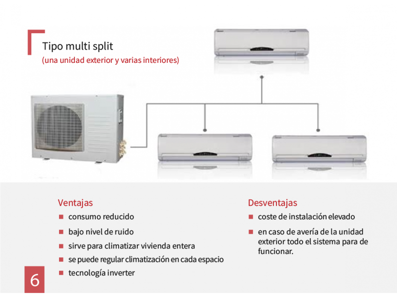 7 Ventajas del aire acondicionado multisplit